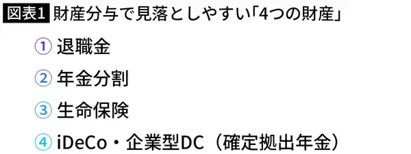 「｢どうやら夫が財産を隠している…｣離婚時のムムムな状況で使える｢隠し口座｣をあぶりだす"最強の一言"」の画像