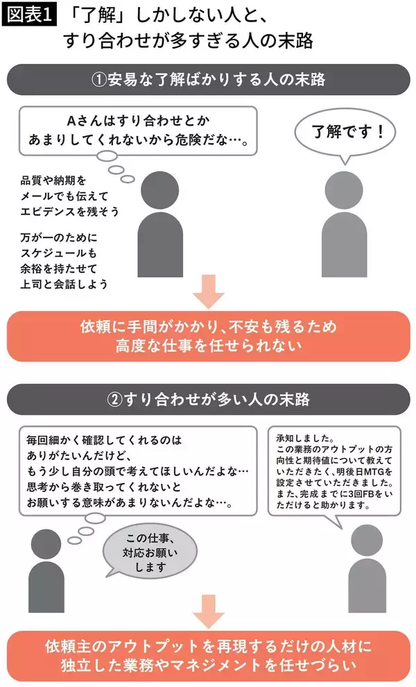 「そりゃ大事な仕事を任されないわけだ…｢お願いできる?｣に｢了解です｣と軽快に返す人が浮かばれない納得理由」の画像