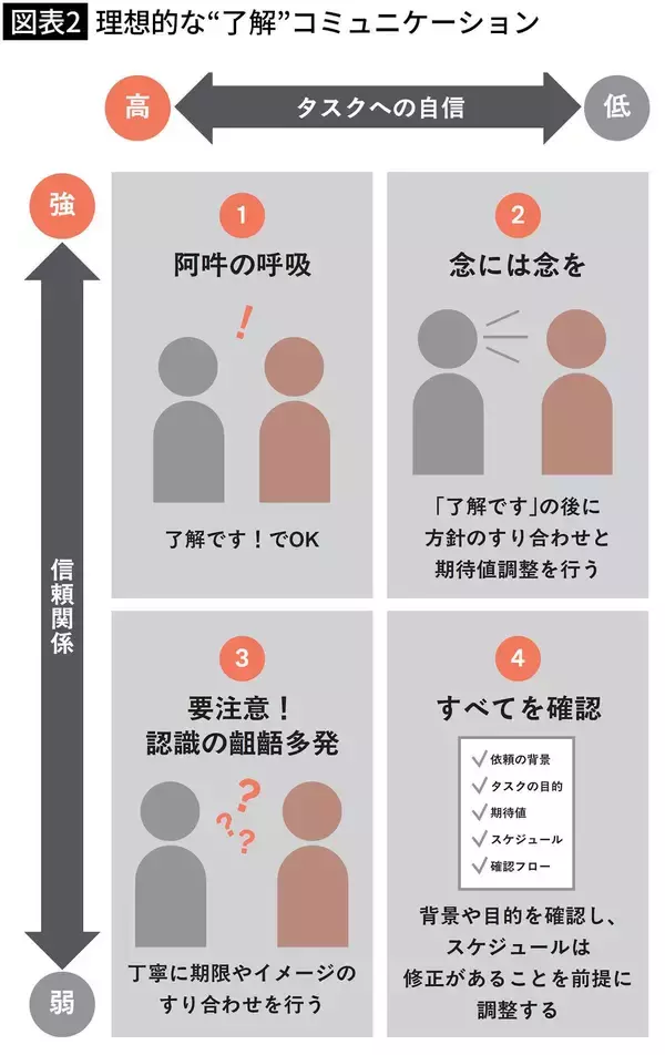 「そりゃ大事な仕事を任されないわけだ…｢お願いできる?｣に｢了解です｣と軽快に返す人が浮かばれない納得理由」の画像