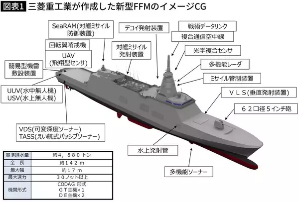 「習近平が威圧を続けた結末…100社超が撤退した日本の防衛産業が復活､｢2兆円の護衛艦輸出｣を実現できた理由」の画像