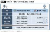 「エアコンでも冷蔵庫でも照明でもない…猛暑の電気代削減のために専門家が｢真っ先に手をつけて｣と勧める場所【2026年6月BEST】」の画像3