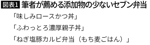 「｢幕の内弁当はお薦めしない｣…添加物に厳しいジャーナリストが｢これはOK｣という｢コンビニ弁当｣3品の実名」の画像