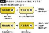 「｢変動金利予測はギャンブルに近い｣元国税専門官が教える住宅ローンを組む前にもちたい最低限の知識」の画像3