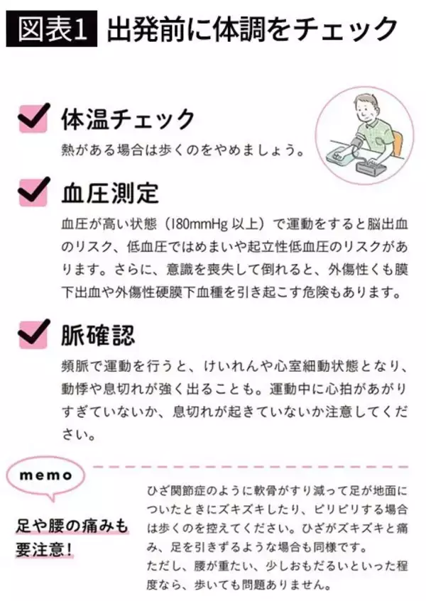 「ウォーキングは｢朝｣か｢夜｣どちらがいいのか…グッスリ眠れるだけでなく骨も丈夫になる時間帯」の画像