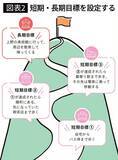 「ウォーキングは｢朝｣か｢夜｣どちらがいいのか…グッスリ眠れるだけでなく骨も丈夫になる時間帯」の画像3