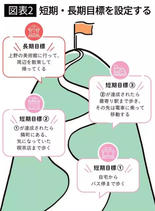「ウォーキングは｢朝｣か｢夜｣どちらがいいのか…グッスリ眠れるだけでなく骨も丈夫になる時間帯」の画像