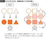 「子どもファーストで考えれば答えは明白…｢勉強はリビングか子ども部屋か｣中学受験のプロの最終回答」の画像2