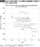 「【衆院選】国民は自民も中道もまるで信頼してない…世界有数の｢政党離れ｣の国･日本のロクでもない政治品質」の画像1