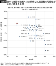 【衆院選】国民は自民も中道もまるで信頼してない…世界有数の｢政党離れ｣の国･日本のロクでもない政治品質
