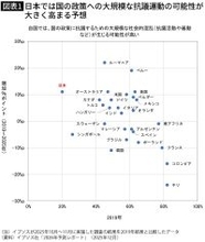 【衆院選】国民は自民も中道もまるで信頼してない…世界有数の｢政党離れ｣の国･日本のロクでもない政治品質