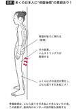 「1回10分･室内でもできる…整形外科医が｢姿勢も血流もよくなる｣と勧める"肋骨ウォーキング"の効果【2026年1月BEST】」の画像2