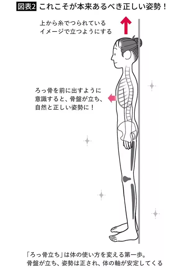 「1回10分･室内でもできる…整形外科医が｢姿勢も血流もよくなる｣と勧める"肋骨ウォーキング"の効果【2026年1月BEST】」の画像