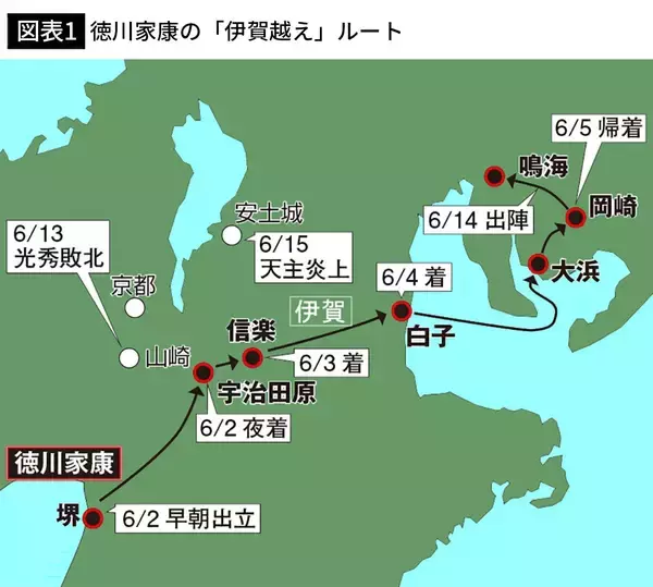 「やっぱり家康は強運だった…｢伊賀越え｣で別ルートを選んだ武将は討たれ､家康一行は無事帰還できたワケ【2026年7月BEST】」の画像