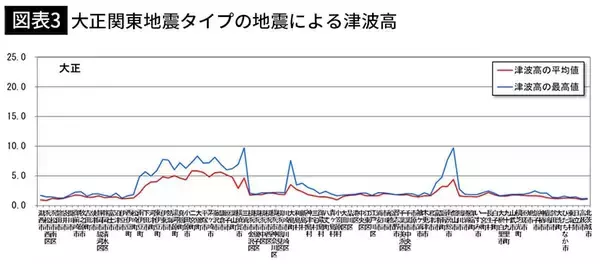 「テレビでは言えない…気象予報士が被災者に教わった｢大地震､津波で"命を落とさない"ための本当の備え｣」の画像