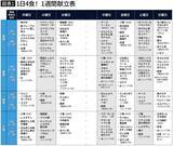 「65歳を過ぎたら｢1日4食｣がちょうどいい…医師が｢血管を守り､健康寿命が伸びる｣と断言する1週間の献立表」の画像2