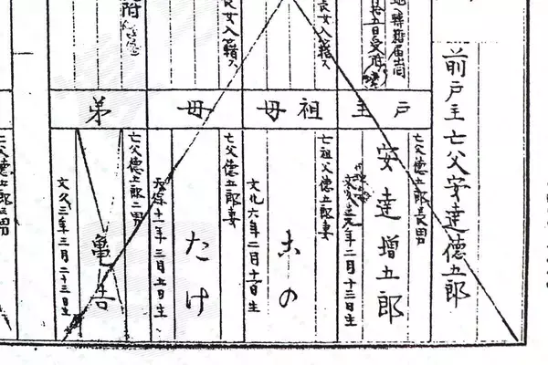 「｢父の母の母の父の祖母は誰か｣1万円+スマホで200年さかのぼれる… "ご先祖様探し"に沼るオトナが続出の理由」の画像