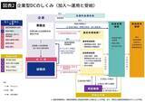 「知らないと3万5000円の損…元国税専門官が教える｢社会保険料を軽くして手取りを増やす目からウロコの一手｣」の画像3