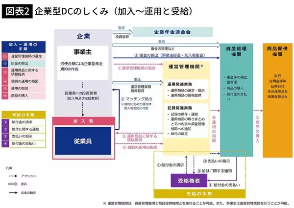 「知らないと3万5000円の損…元国税専門官が教える｢社会保険料を軽くして手取りを増やす目からウロコの一手｣」の画像