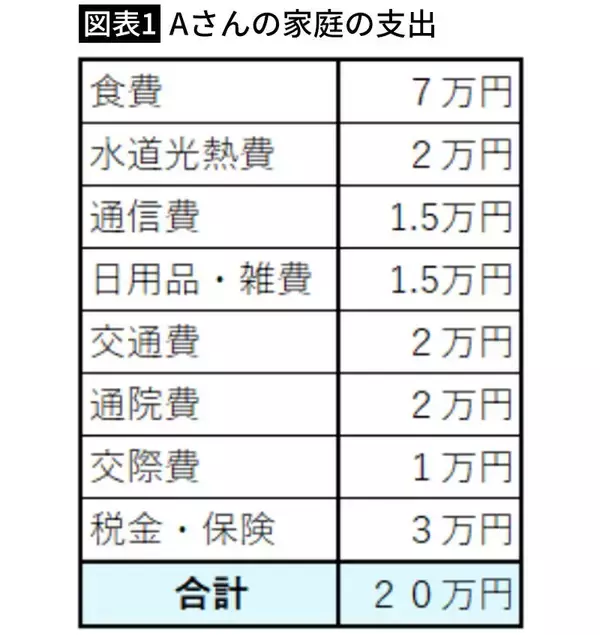 「｢手取り15万円｣45歳息子を養い､年金18万円が消えていく…老後破綻に怯える70歳母が泣き崩れた"予想外の言葉"」の画像