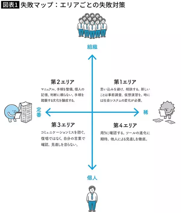 気づいたらパスワードが384個に…そんな東大研究員が愛用するセキュリティー万全で簡単なパスワード管理法