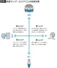 気づいたらパスワードが384個に…そんな東大研究員が愛用するセキュリティー万全で簡単なパスワード管理法