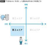 「気づいたらパスワードが384個に…そんな東大研究員が愛用するセキュリティー万全で簡単なパスワード管理法」の画像2