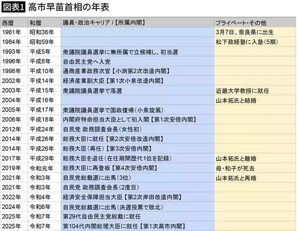 「閣僚になってからも母はビンタした…高市早苗が今も守り続ける奈良県警伝説の婦人警察官だった母の教え」の画像