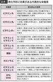 「焼く前につけるだけ…糖尿病専門医｢焼肉､から揚げ､炒め物の老化促進物質を半減させる裏技｣」の画像2