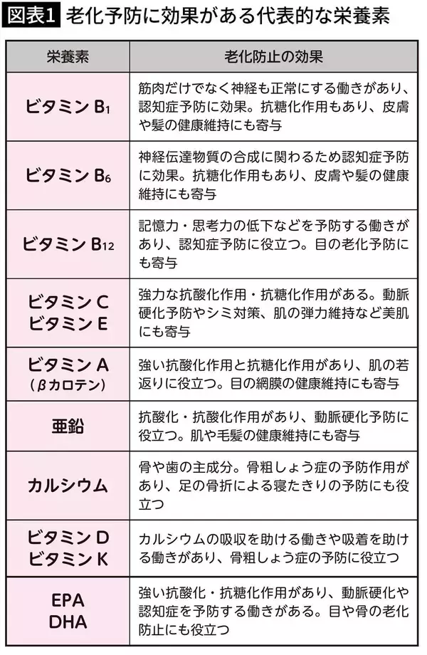 「焼く前につけるだけ…糖尿病専門医｢焼肉､から揚げ､炒め物の老化促進物質を半減させる裏技｣」の画像
