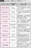 「焼く前につけるだけ…糖尿病専門医｢焼肉､から揚げ､炒め物の老化促進物質を半減させる裏技｣」の画像5