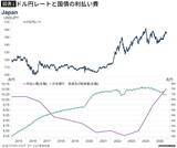 「屈辱の｢1ドル=250円｣時代がやってくる…食料もガソリンも買えなくなる｢弱い通貨｣の"真っ暗な未来"」の画像3