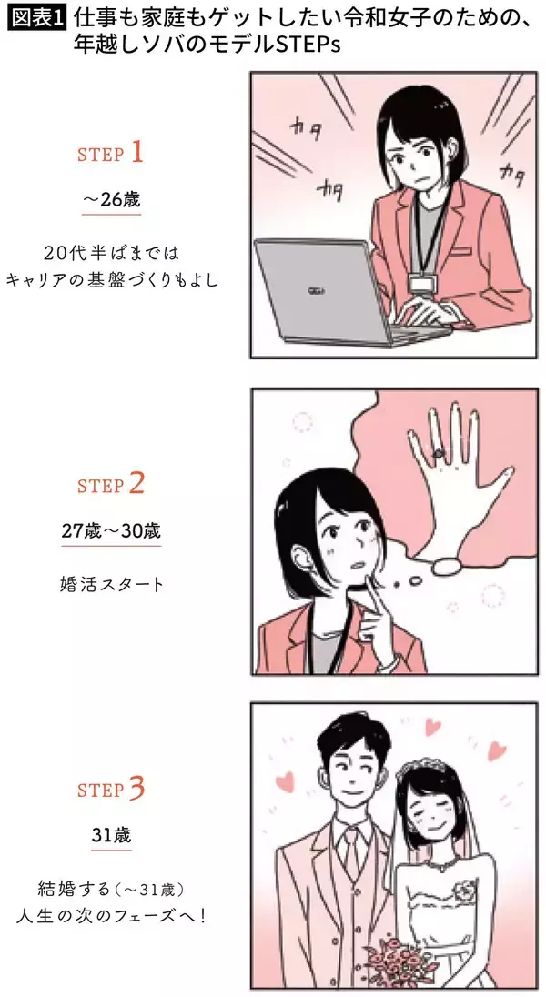 「婚活市場で価値の高いゴールデンタイムを逃すな…最高の結婚相手をゲットできる｢年越しソバ理論｣とは」の画像