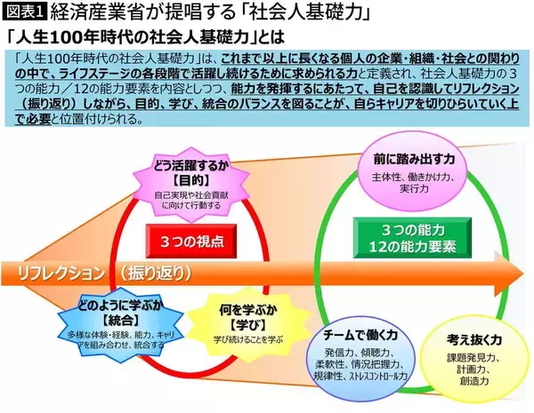 「こんな人いるのか…｢実務力に加えて主体性と同時に協調性｣国が描く"シゴデキさん"の｢重すぎる要件｣」の画像