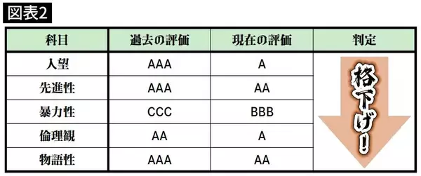 「薩長同盟も船中八策も龍馬の手柄ではなかった…｢ただの脱藩浪人｣を幕末最大のヒーローに仕立てた"張本人"」の画像