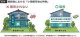 「毎年110万円ずつ贈与したのに節税になっていなかった…荻原博子が｢生前贈与は1日でも早く｣と力説するワケ」の画像2