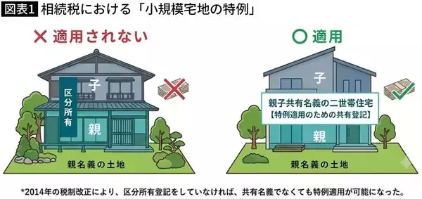 「毎年110万円ずつ贈与したのに節税になっていなかった…荻原博子が｢生前贈与は1日でも早く｣と力説するワケ」の画像