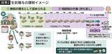 「毎年110万円ずつ贈与したのに節税になっていなかった…荻原博子が｢生前贈与は1日でも早く｣と力説するワケ」の画像3