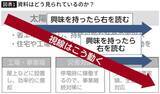 「つくった資料の8割はゴミになる…5万ファイル分析で判明した､仕事が遅い人に共通する｢こだわりの箇所｣」の画像5