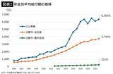 「習近平が"年金"に頭を抱えている…5億人の農民は月5000円だけ､中国が放置し続けた"年金格差"の実態」の画像4