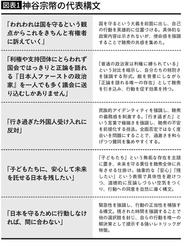 「そりゃ熱烈な支持者が増えるわ…否定しにくい言葉を並べ｢思いの強さ｣で押し切る政治家の名前」の画像