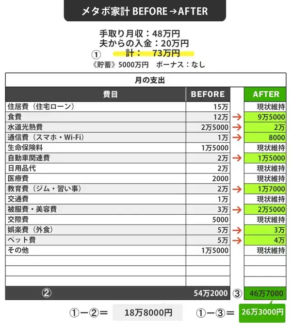 「地べたを這うように働いて1億貯めても85歳ですっからかん…そう聞いた50代自営業の女性が始めた低年金対策」の画像