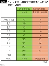 ｢2026年は不動産が下落する｣経営コンサル｢新たに家を買う人には朗報､最近買った人には悲劇｣のウラ側