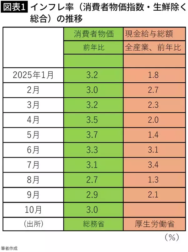 ｢2026年は不動産が下落する｣経営コンサル｢新たに家を買う人には朗報､最近買った人には悲劇｣のウラ側
