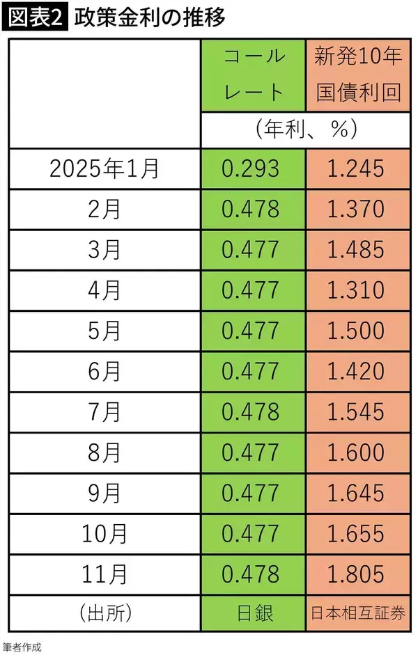 「｢2026年は不動産が下落する｣経営コンサル｢新たに家を買う人には朗報､最近買った人には悲劇｣のウラ側」の画像