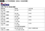 「新入社員がいきなり月収40万円…｢初任給バブル｣が40～50代に突きつける"年功序列崩壊"の残酷な現実」の画像2