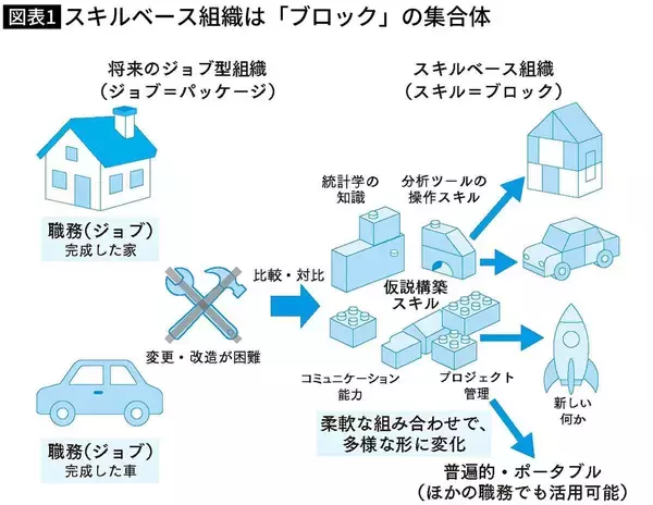 「上司の勘で行う"適材適所"より効果的…AIマッチング技術による"配置"が成果をあげるワケ」の画像