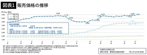 「家計を助けるどころかJAが得するだけ…高市政権の｢おこめ券｣が税金4000億円のムダ遣いに終わる理由」の画像