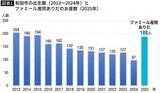 「｢産婦人科ゼロ｣寸前の町を救った…5年でお産3.3倍､売上4倍｢少子化なのに異常に伸びている産院グループ｣の正体」の画像4