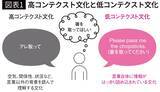 「｢能力不足｣でも｢意志の弱さ｣でもない…20万年前から変わっていない｢ノーが言えない｣の根本原因」の画像2