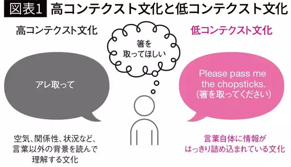 「｢能力不足｣でも｢意志の弱さ｣でもない…20万年前から変わっていない｢ノーが言えない｣の根本原因」の画像